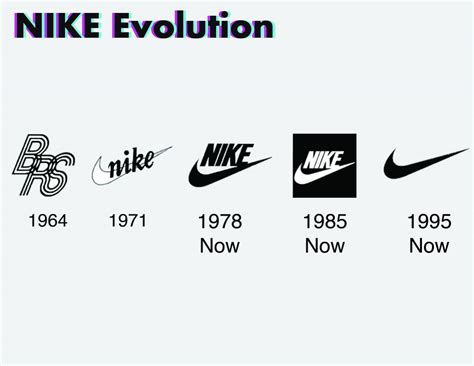 het nike symbol meaning|nike logo origin.